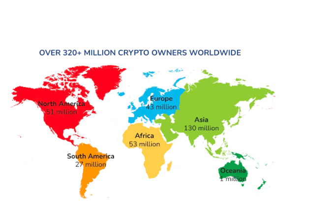 全球加密货币持有者突破3.2亿人