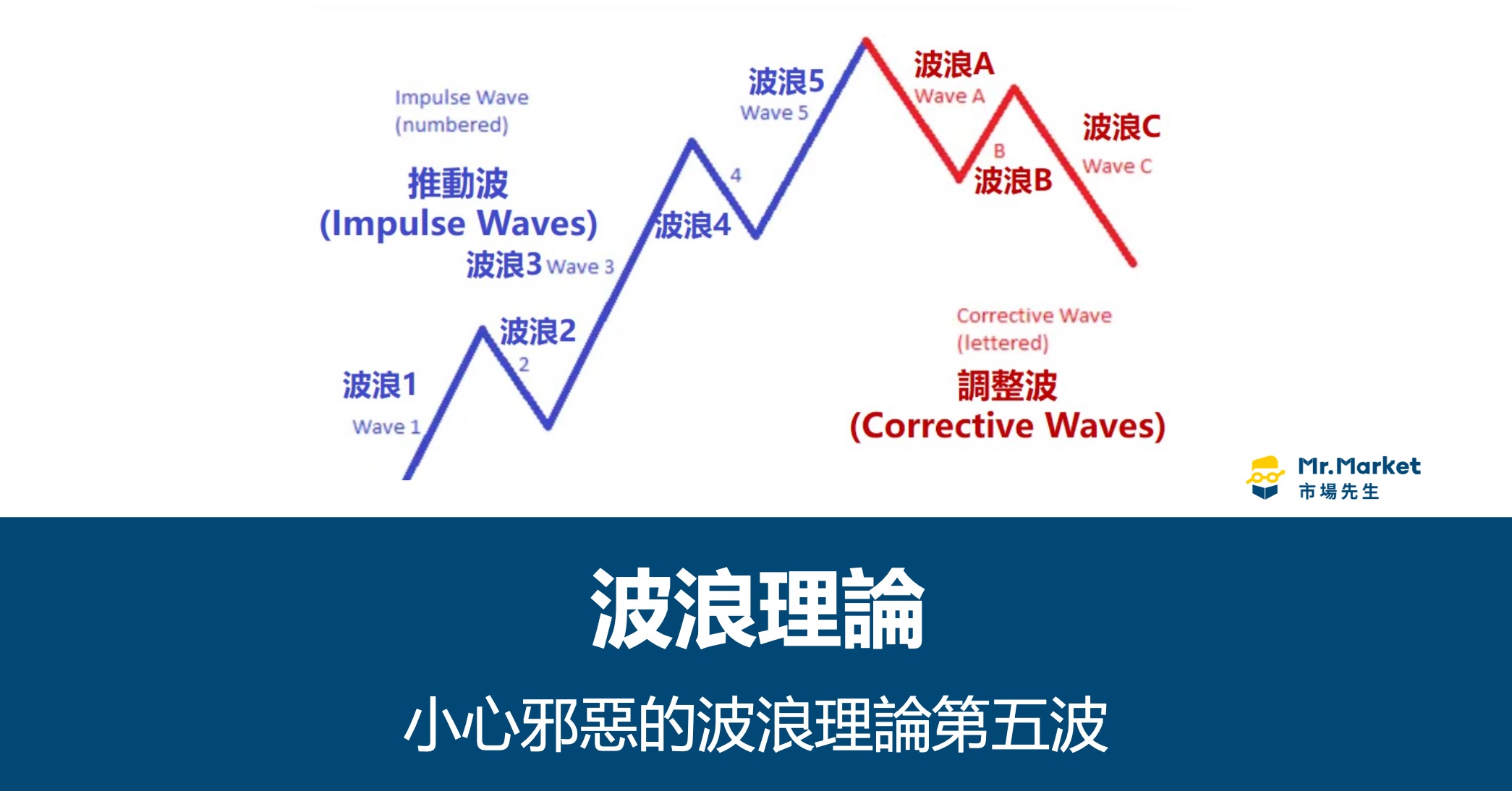 波浪理论基础知识｜一文图解