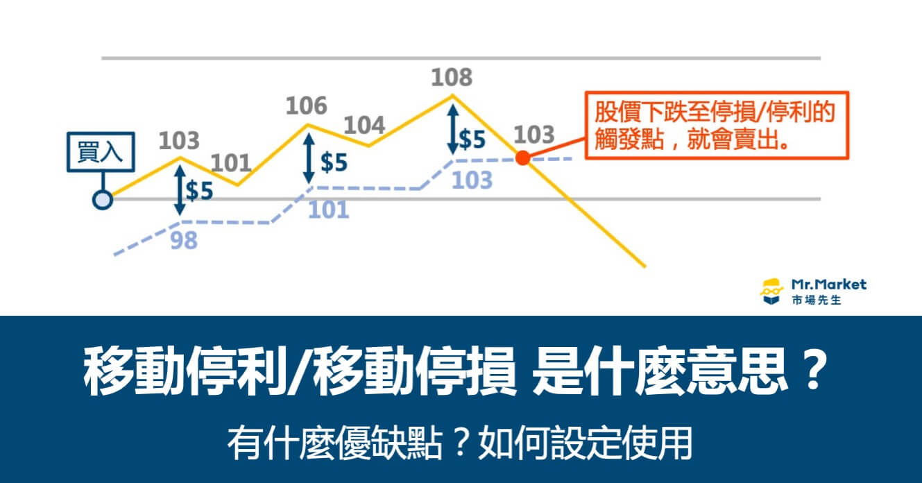 移动止盈/移动止损是什么意思？有什么优缺