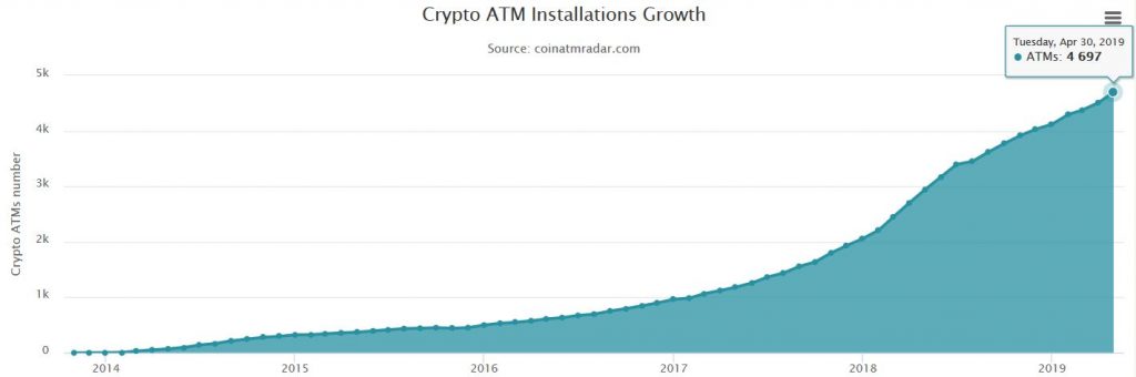 区块链技术正走向大规模落地应用的10个迹