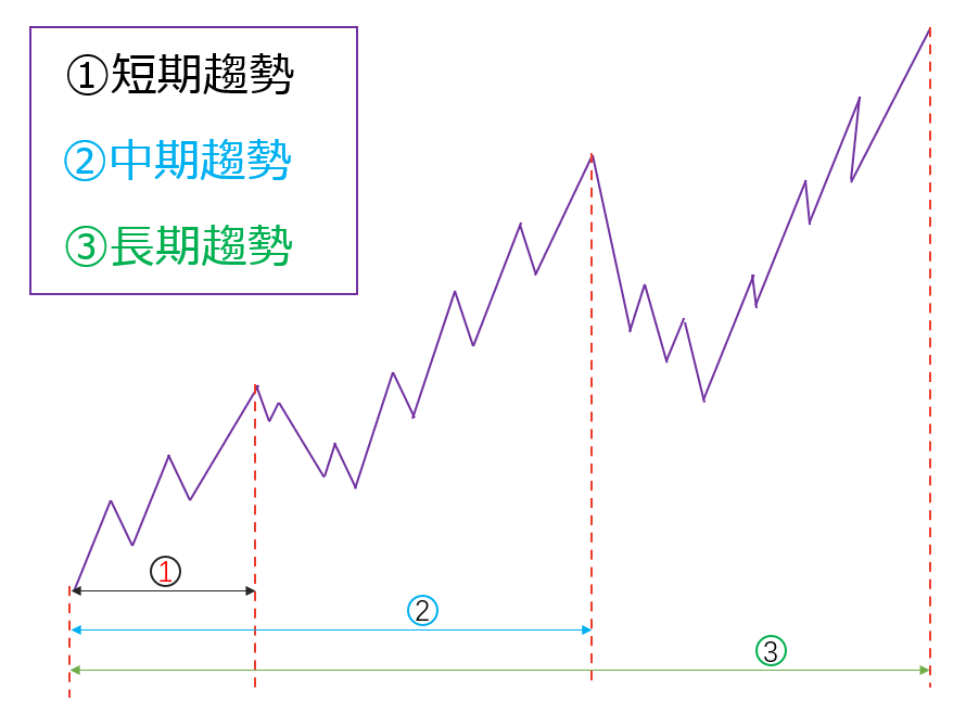 道氏理论是什么？介绍交易中使用其盈利（赚