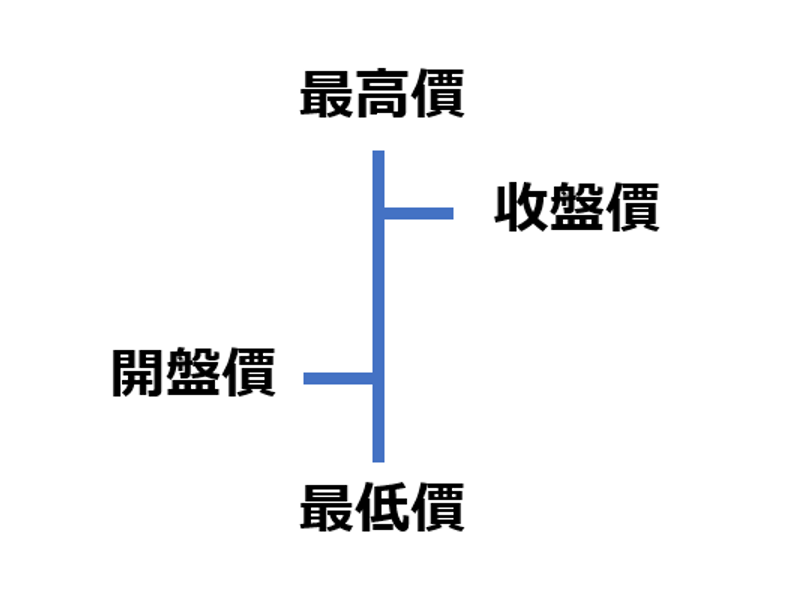 图表种类介绍- 柱状图，K线图（蜡烛图）