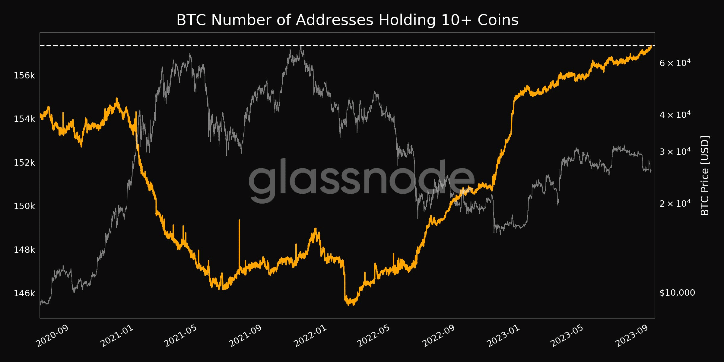 BTC-price-dw-min.png