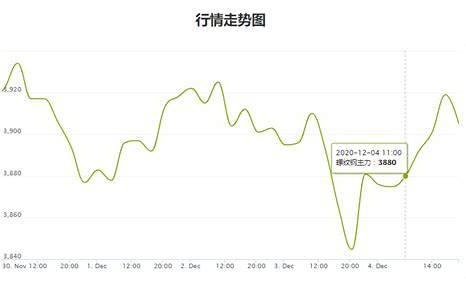 分时均线怎么看？怎么找买点卖点