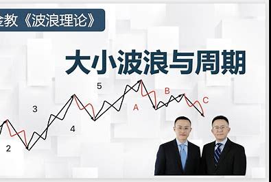 波浪理论延伸浪的判断标准是什么？一文读懂