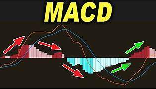 MACD红绿柱是什么意思？一文详解