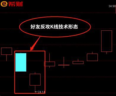 K线教程：“曙光初现”形态是什么意思？市
