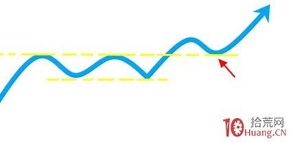 K线教程：“回踩买入法”是什么意思？如何