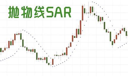 sar指标短线技巧（最佳买卖点分析）