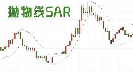 sar指标怎么看？精准买入技巧