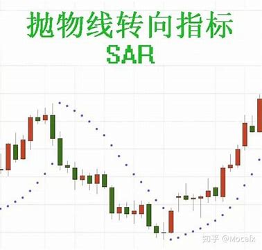 SAR指标的优势和弊端有哪些？