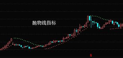 sar指标和什么指标组合使用比较准？一文