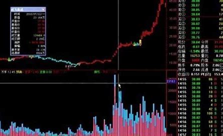 放量下跌后续走势预测：深度解析量价关系