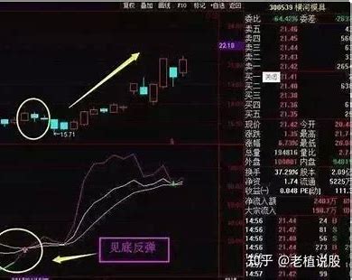 KDJ底背离是什么意思？接下来会涨吗