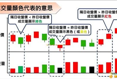 成交量红色和绿色有什么区别？分别代表是什