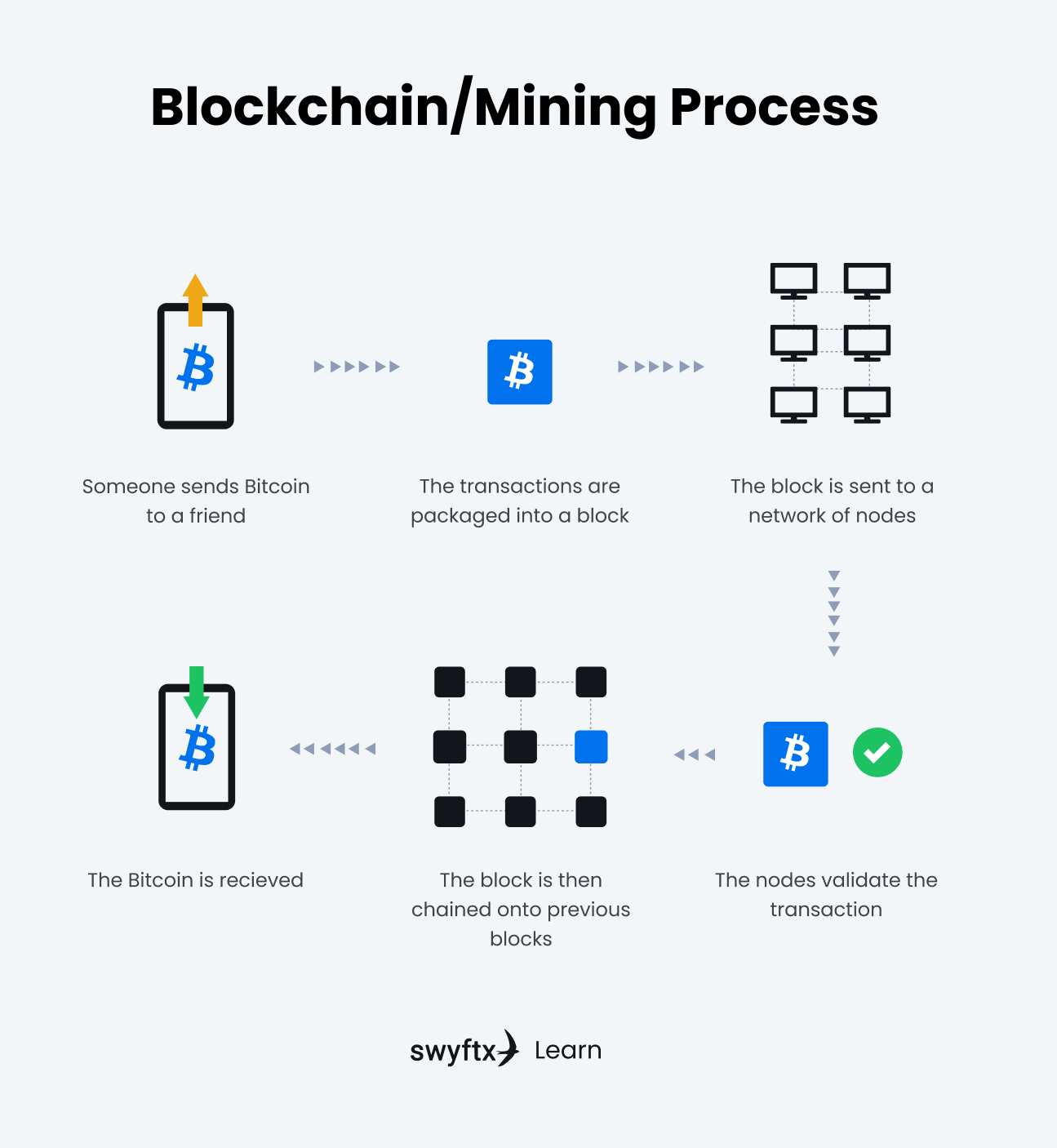 mining-process.png