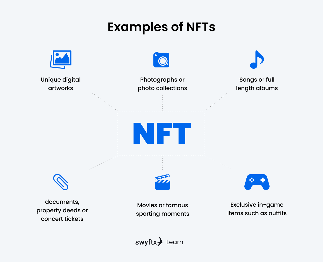 What-are-NFTs_.png