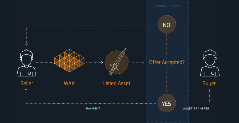 How-Wax-Works.png