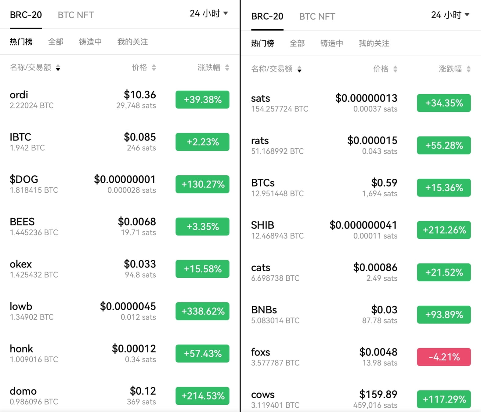 ORDI币最新消息｜ORDI币为什么爆涨