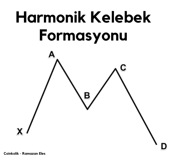 Harmonik-Kelebek-Formasyonu.png