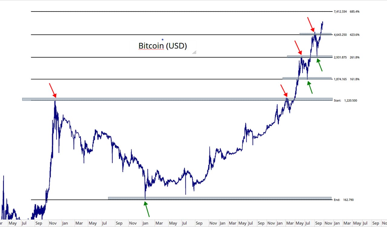 bitcoin-fibonacci-gostergesi.jpg