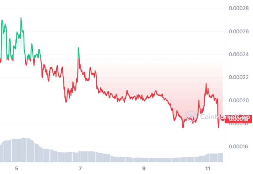 LUNC_7D_graph_coinmarketcap.jpg