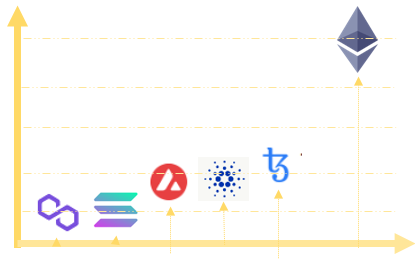 铸造 NFT 需要多少钱？成本分析(图2)