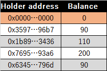 什么是代币合约地址？有何用途？在哪里可以找到(图5)