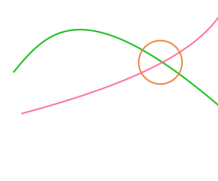 什么是“移动平均线ma” - 支撑线，压力线，黄金交叉，死亡交叉，葛兰碧八大法则(图4)