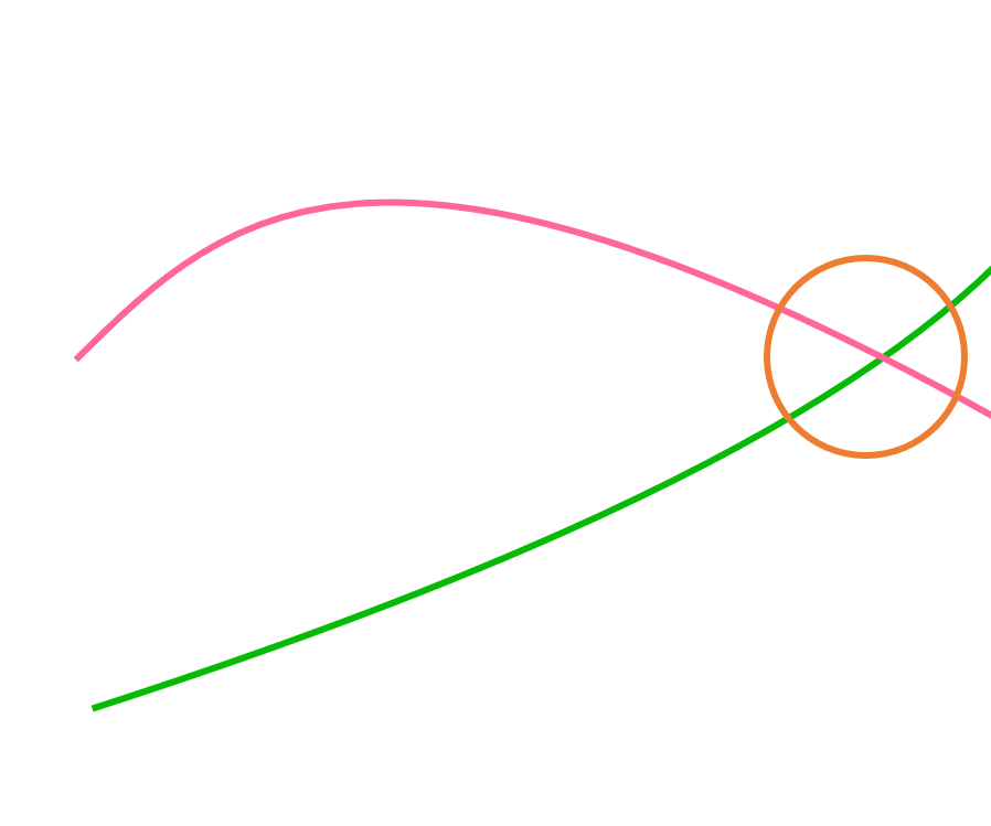 什么是“移动平均线ma” - 支撑线，压力线，黄金交叉，死亡交叉，葛兰碧八大法则(图5)