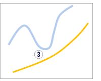 什么是“移动平均线ma” - 支撑线，压力线，黄金交叉，死亡交叉，葛兰碧八大法则(图8)