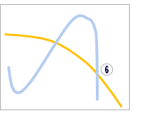 什么是“移动平均线ma” - 支撑线，压力线，黄金交叉，死亡交叉，葛兰碧八大法则(图11)