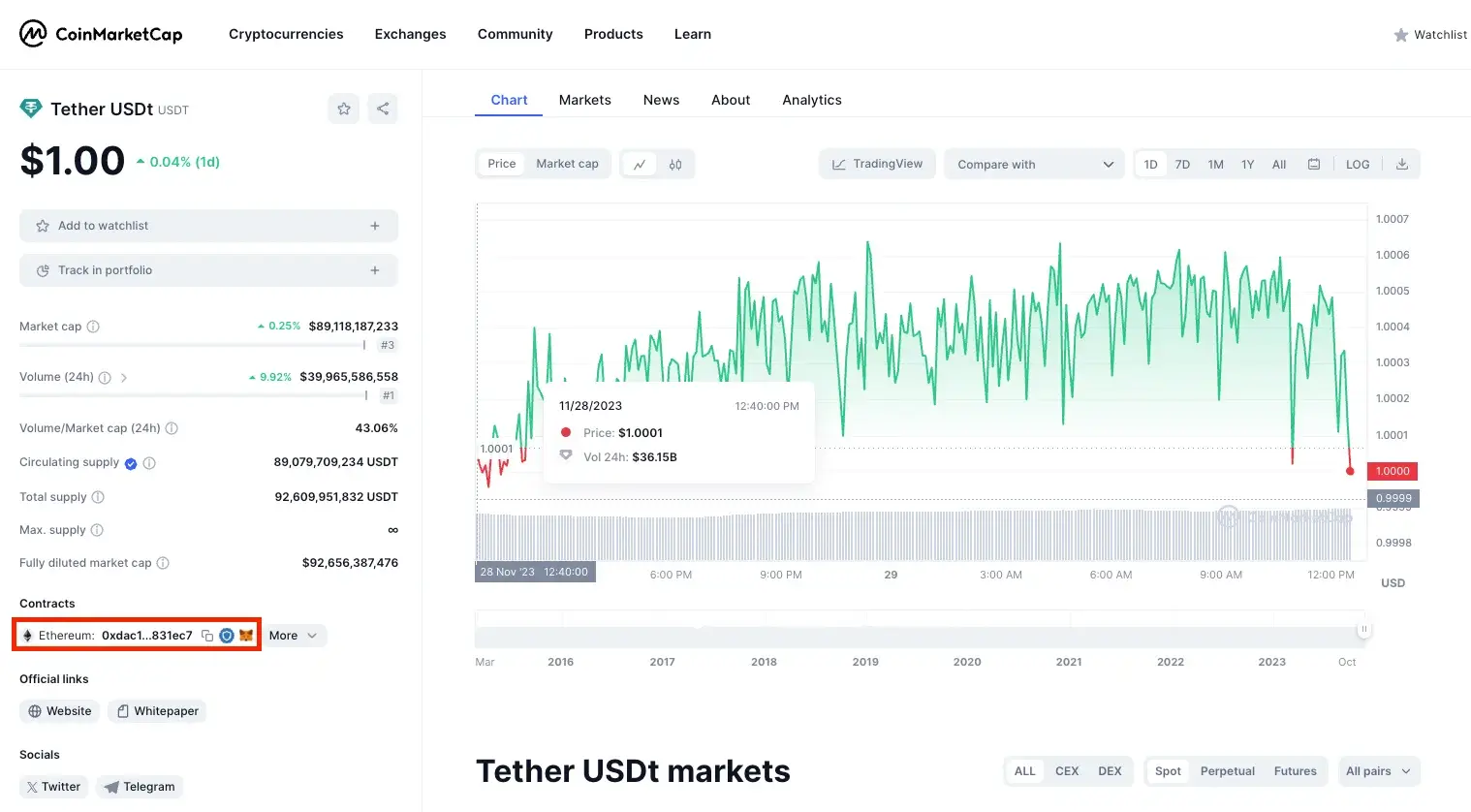 步骤1.复制Tether(USDT)合约地址