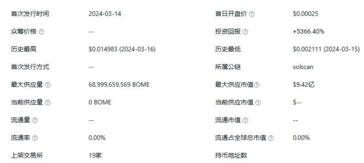 Bome币怎么购买？bome币最新购买教程分享(图2)