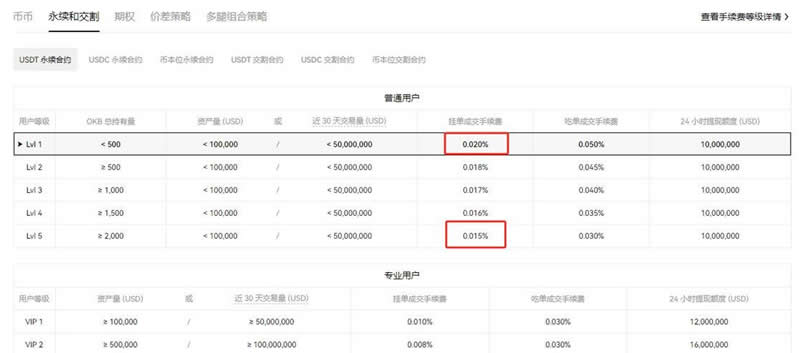 永续合约资金费率怎么收取？一文了解(图1)