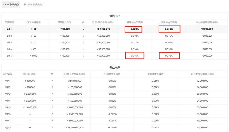 合约资金费率为正数说明了什么？永续合约资金费率怎么算？(图2)