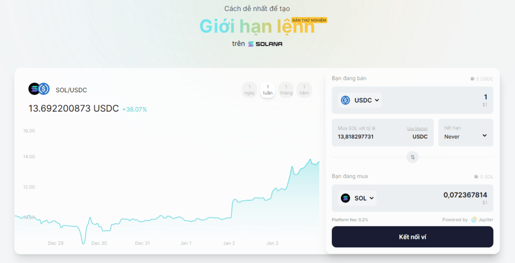 什么是JUP币？ Solana 网络上顶级 DEX 的详细信息(图2)