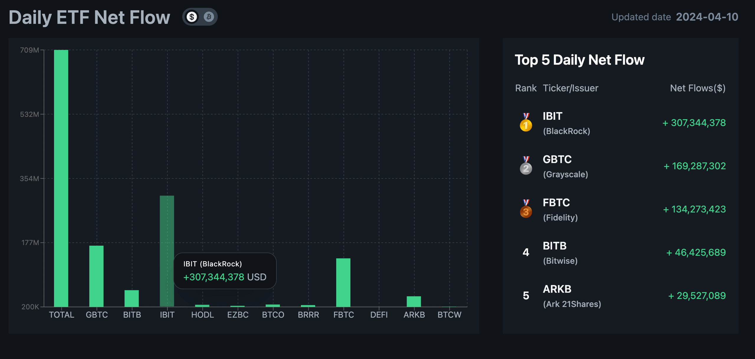 ibit-inflow.png