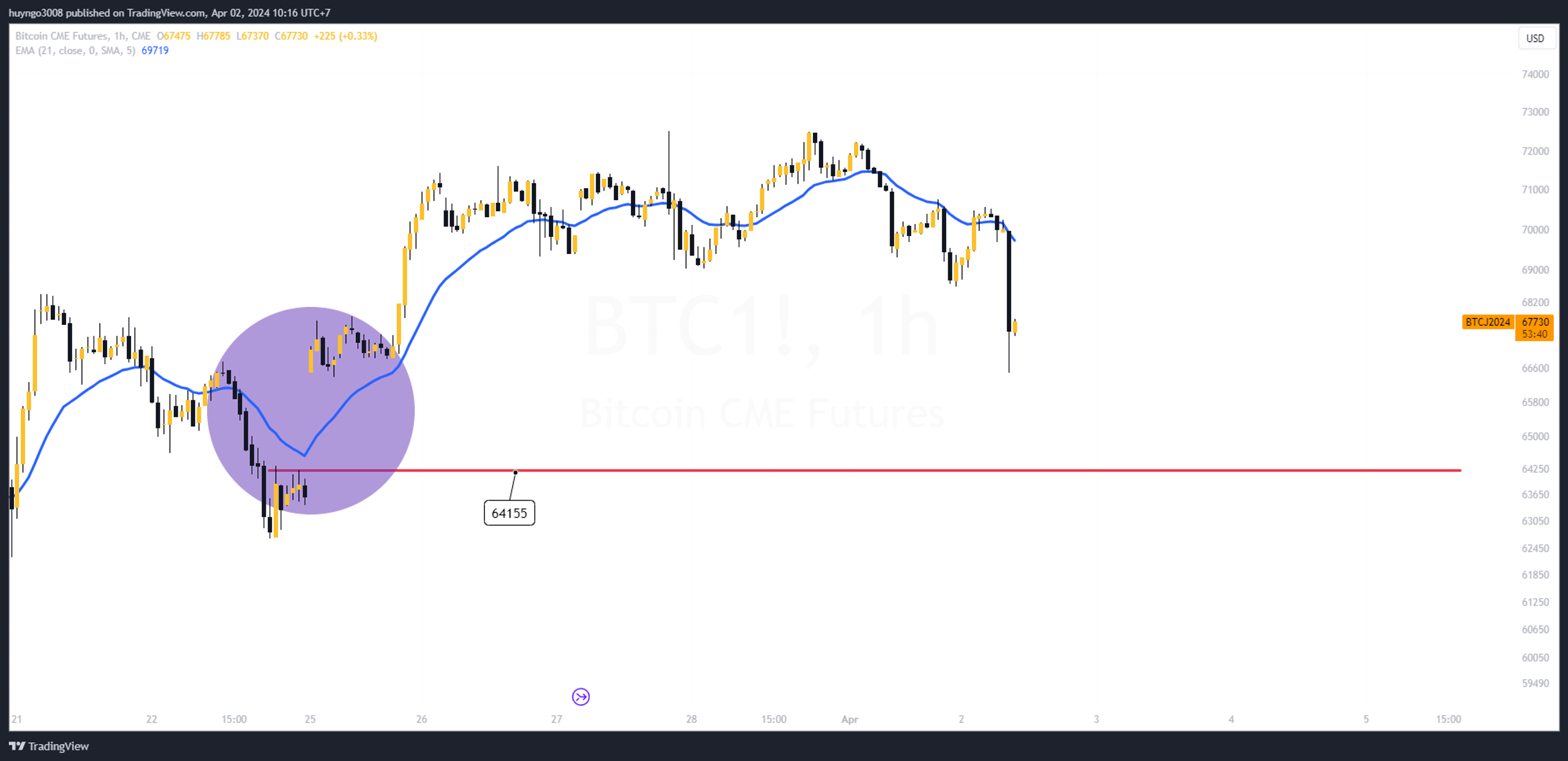 gap-cme-bitcoin.png