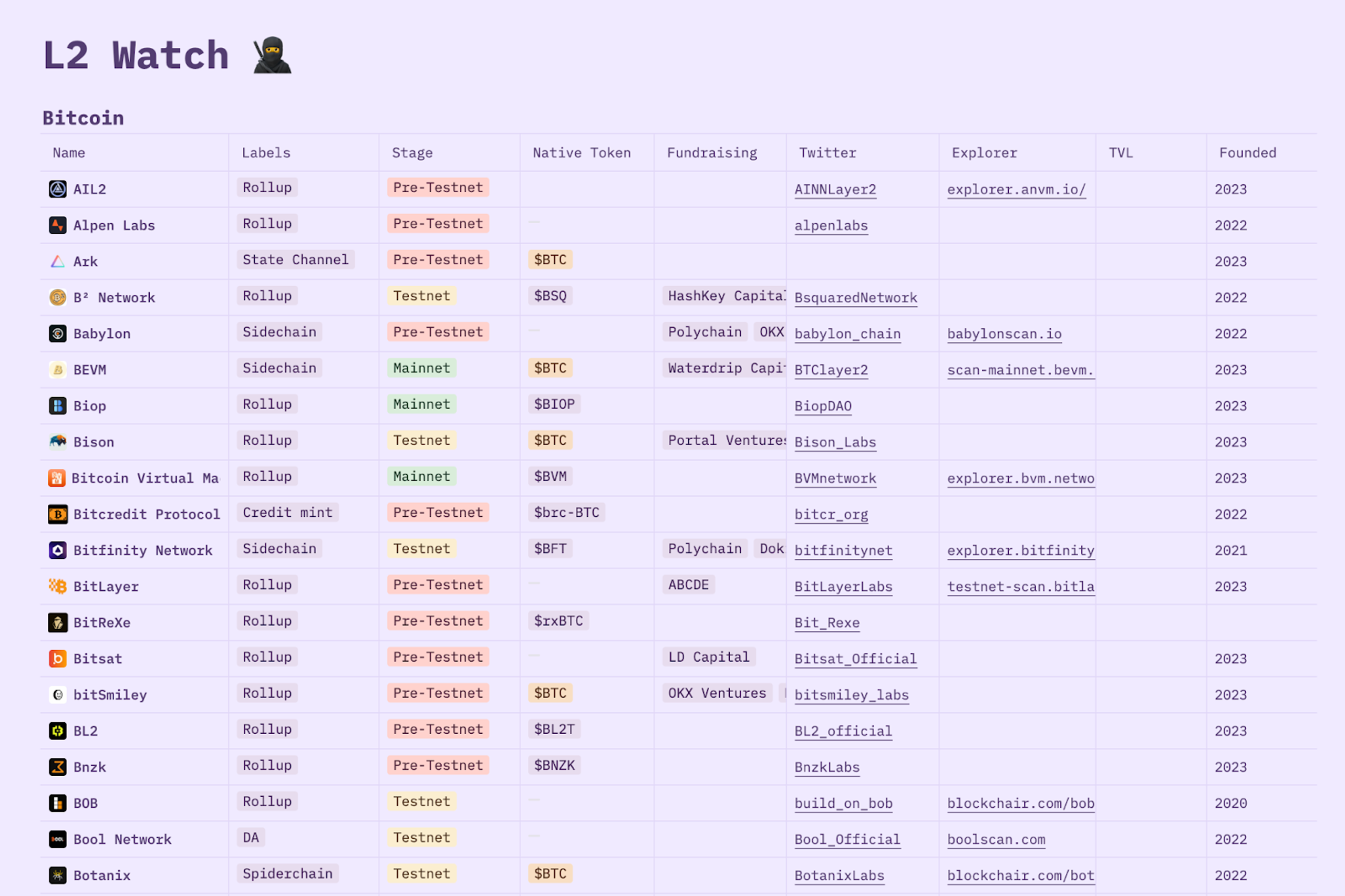 l2-watch-btc.png