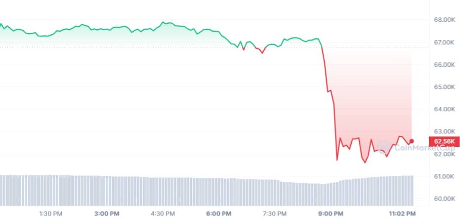 BTC_1D_graph_coinmarketcap-1.jpg