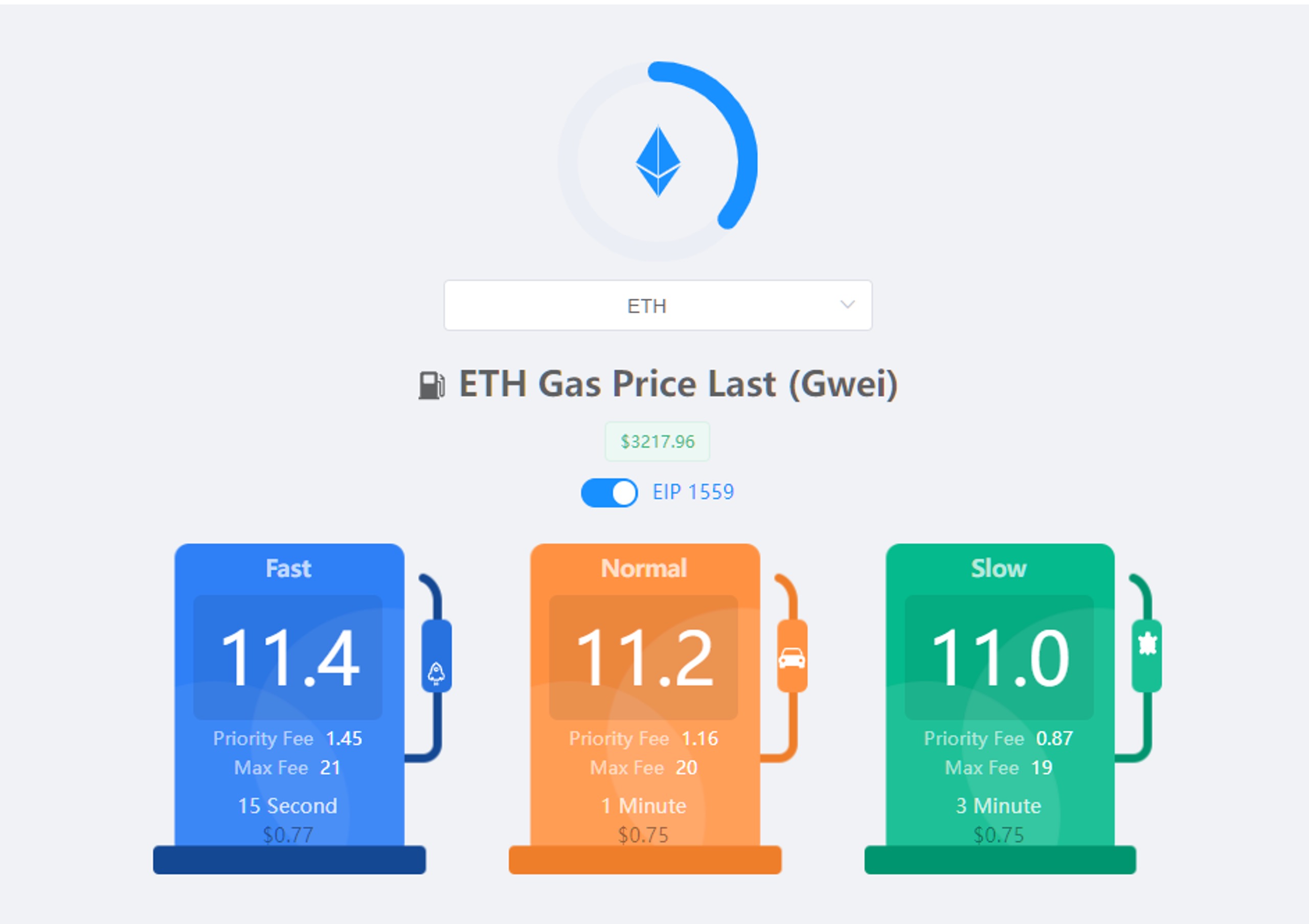 2024 年以太坊的 Gas 费将达到“