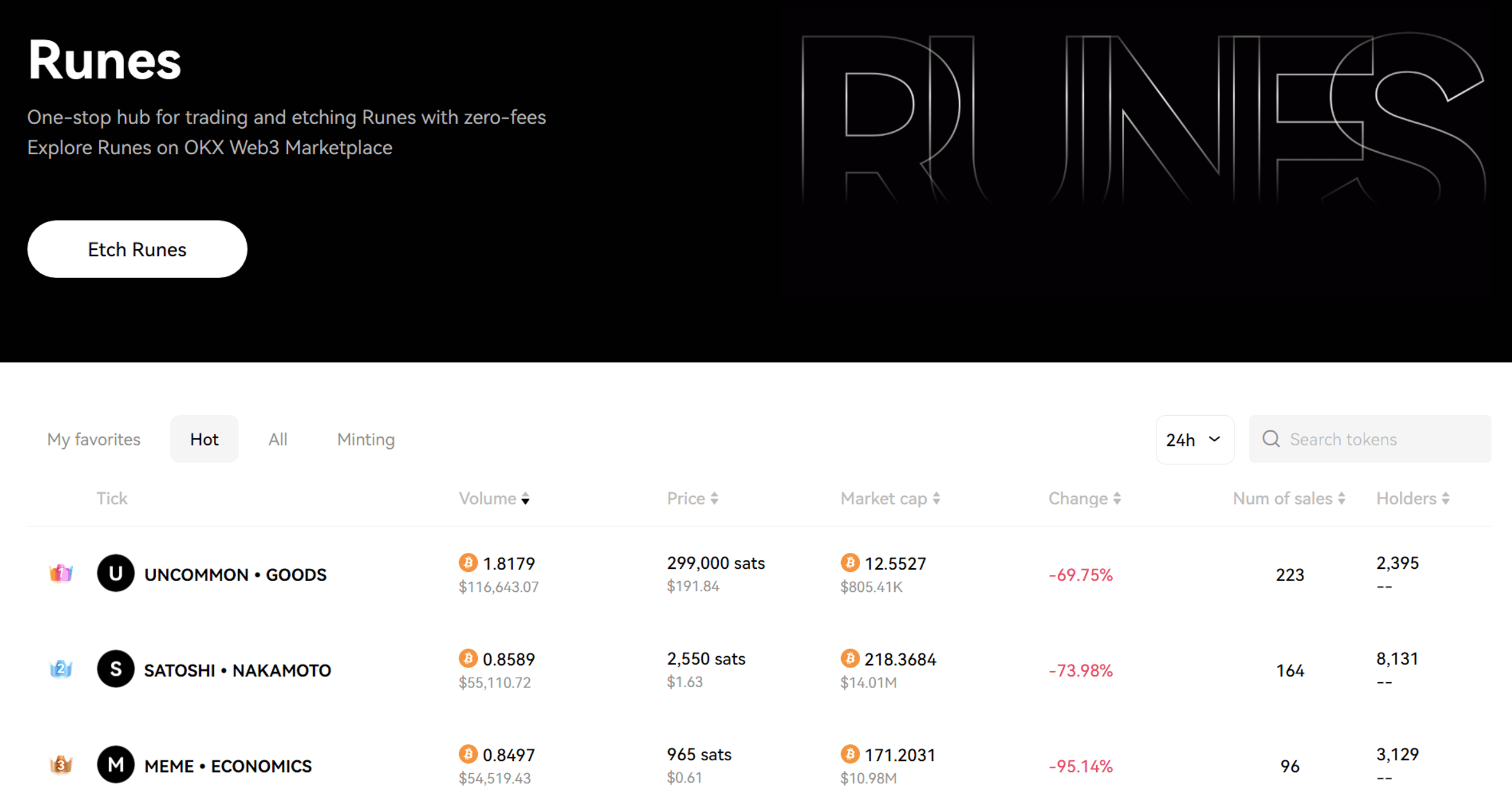 符文协议正式上线，导致比特币网络拥堵