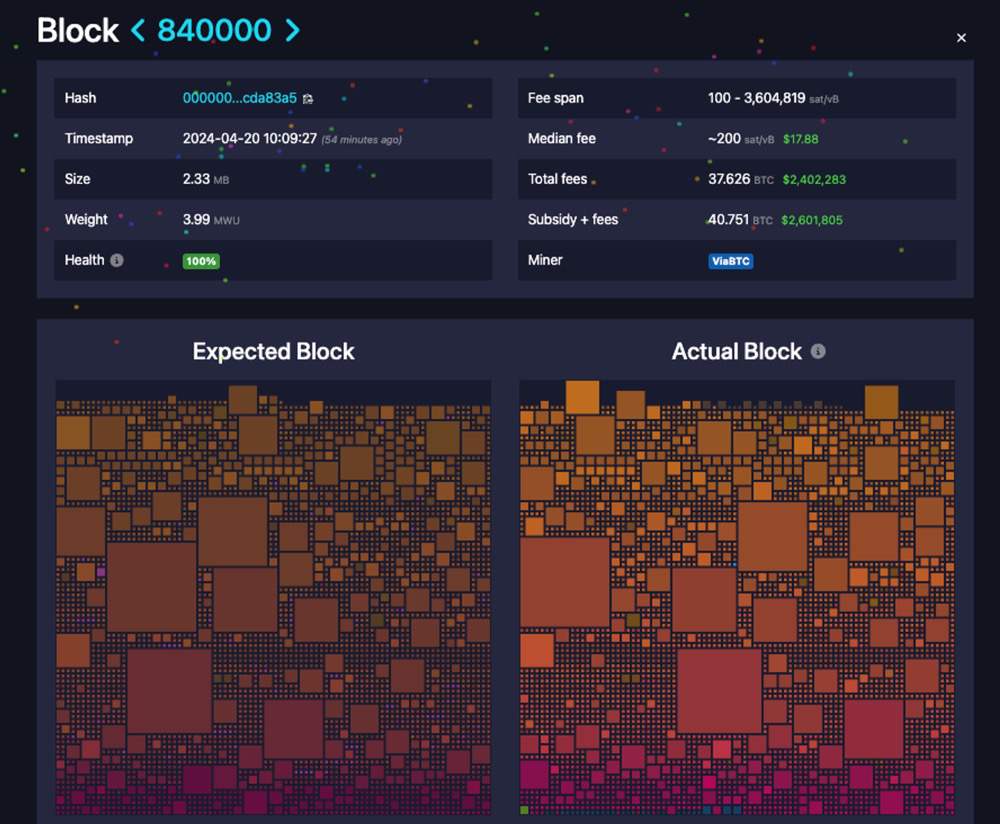 史上最贵的比特币区块是多少枚BTC？