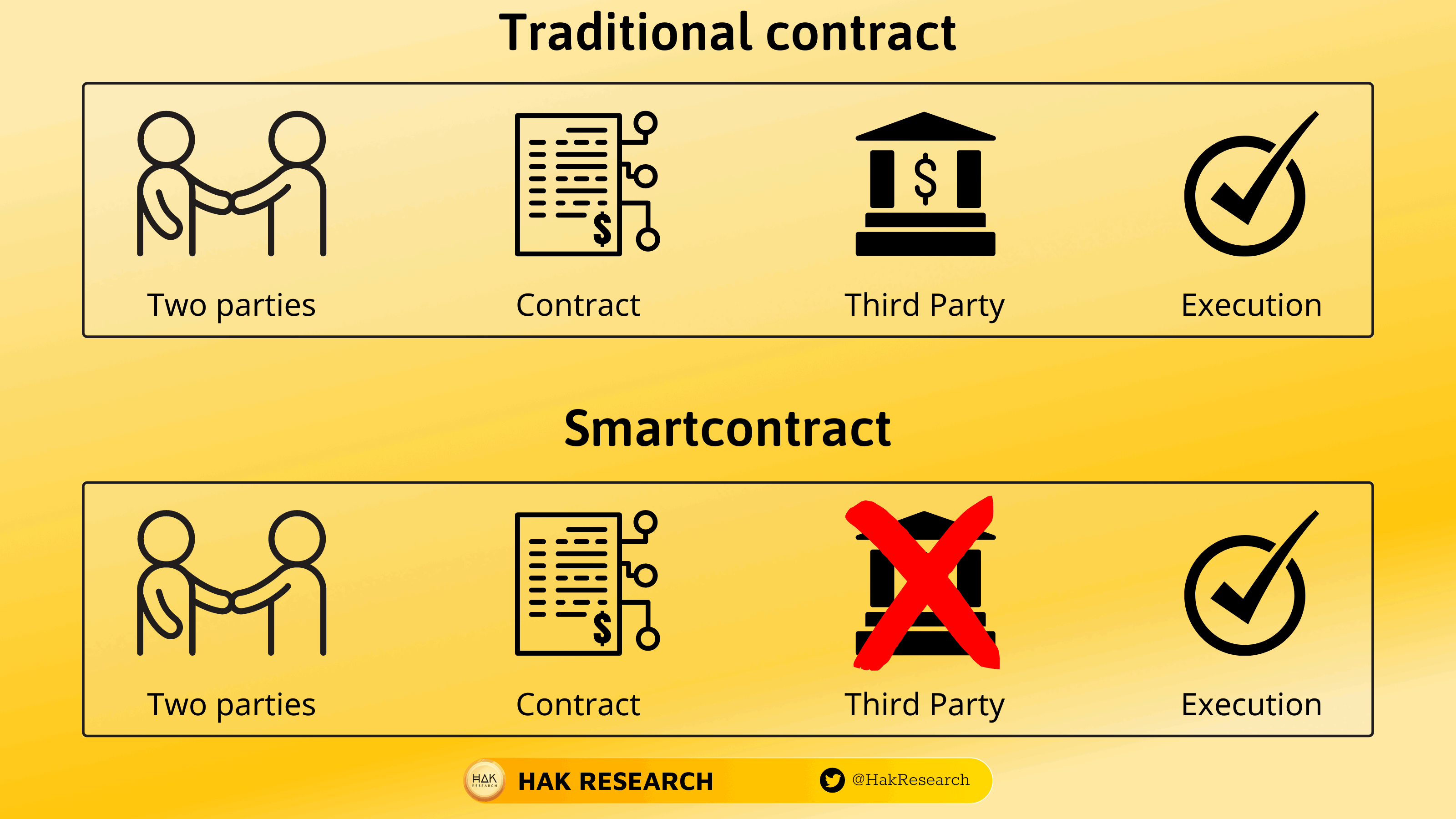 Smartcontract.png