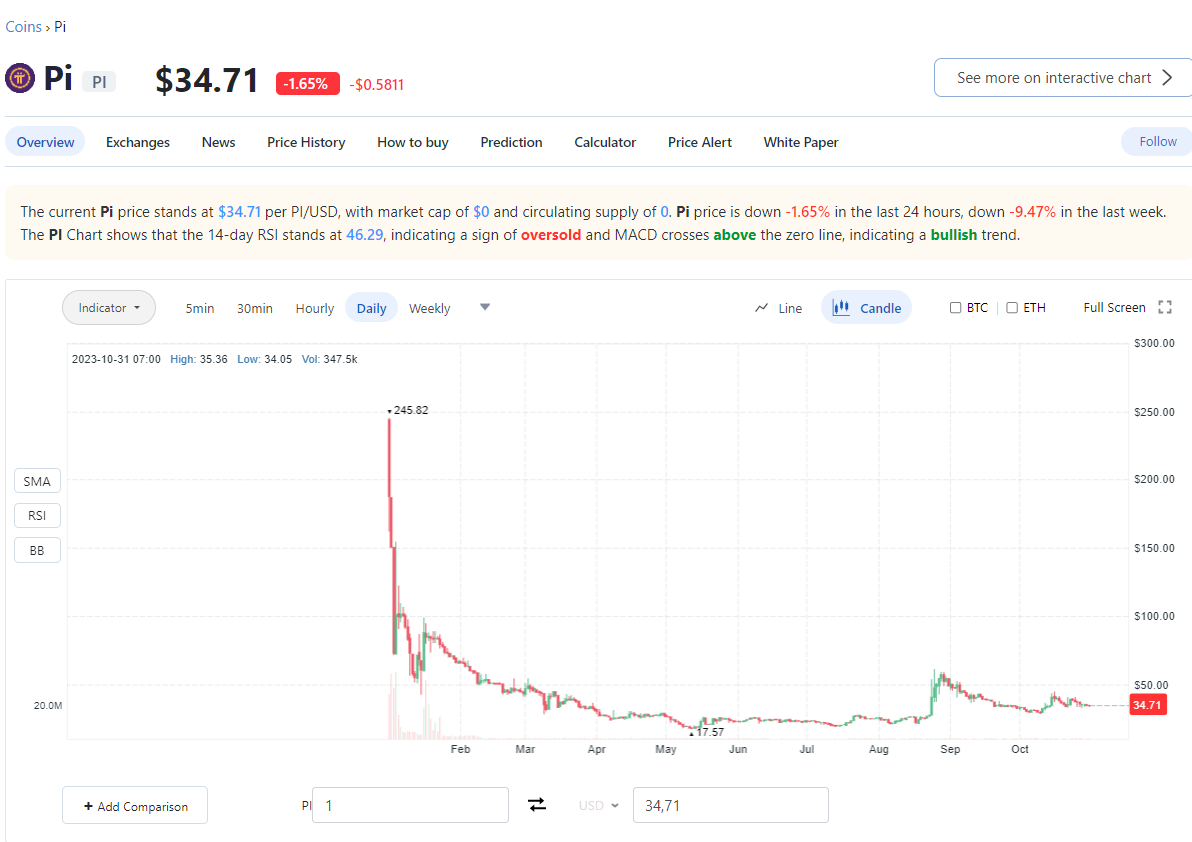 live price Pi.png
