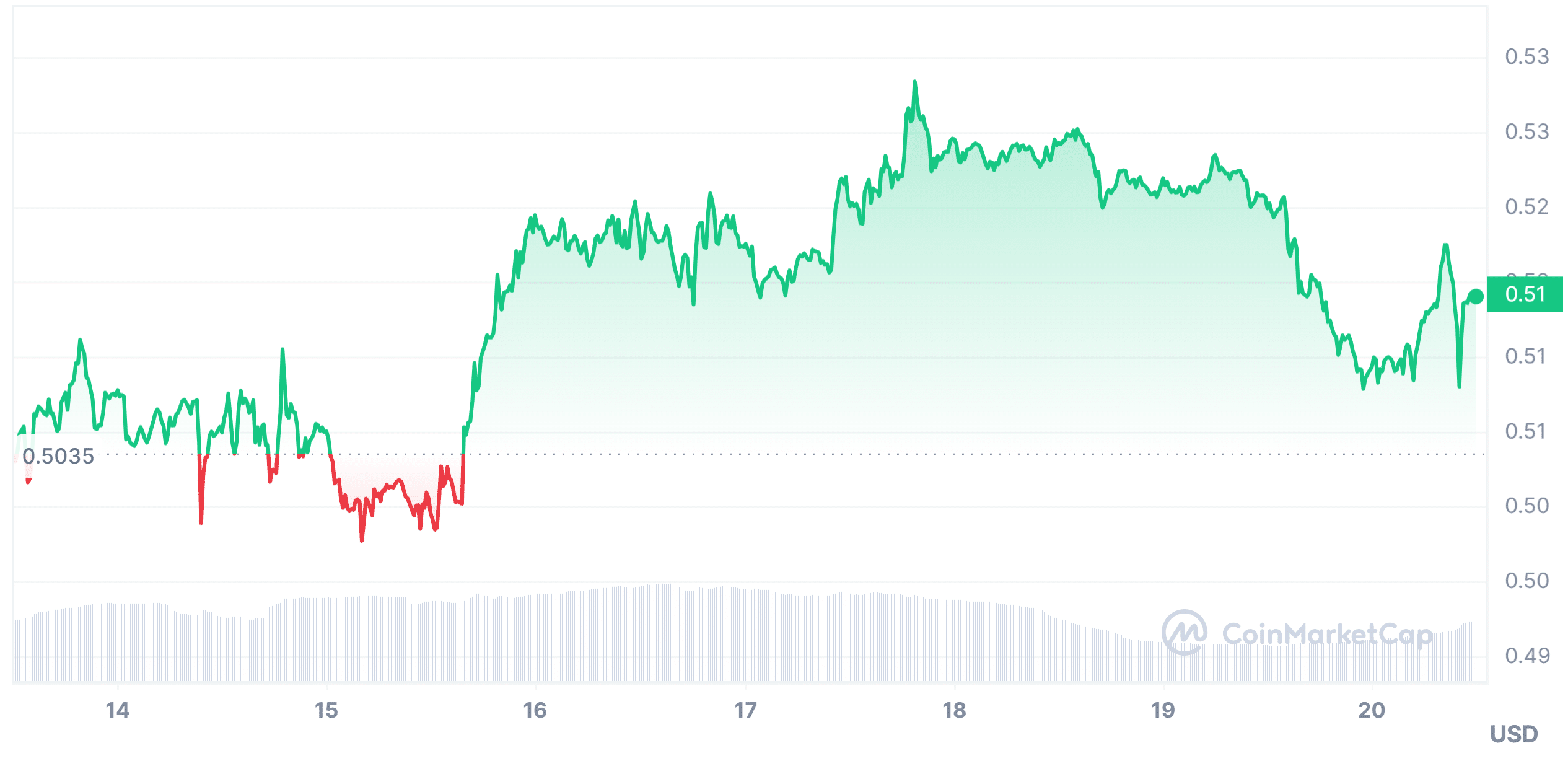  2024 XRP 价格会暴涨吗？原因分