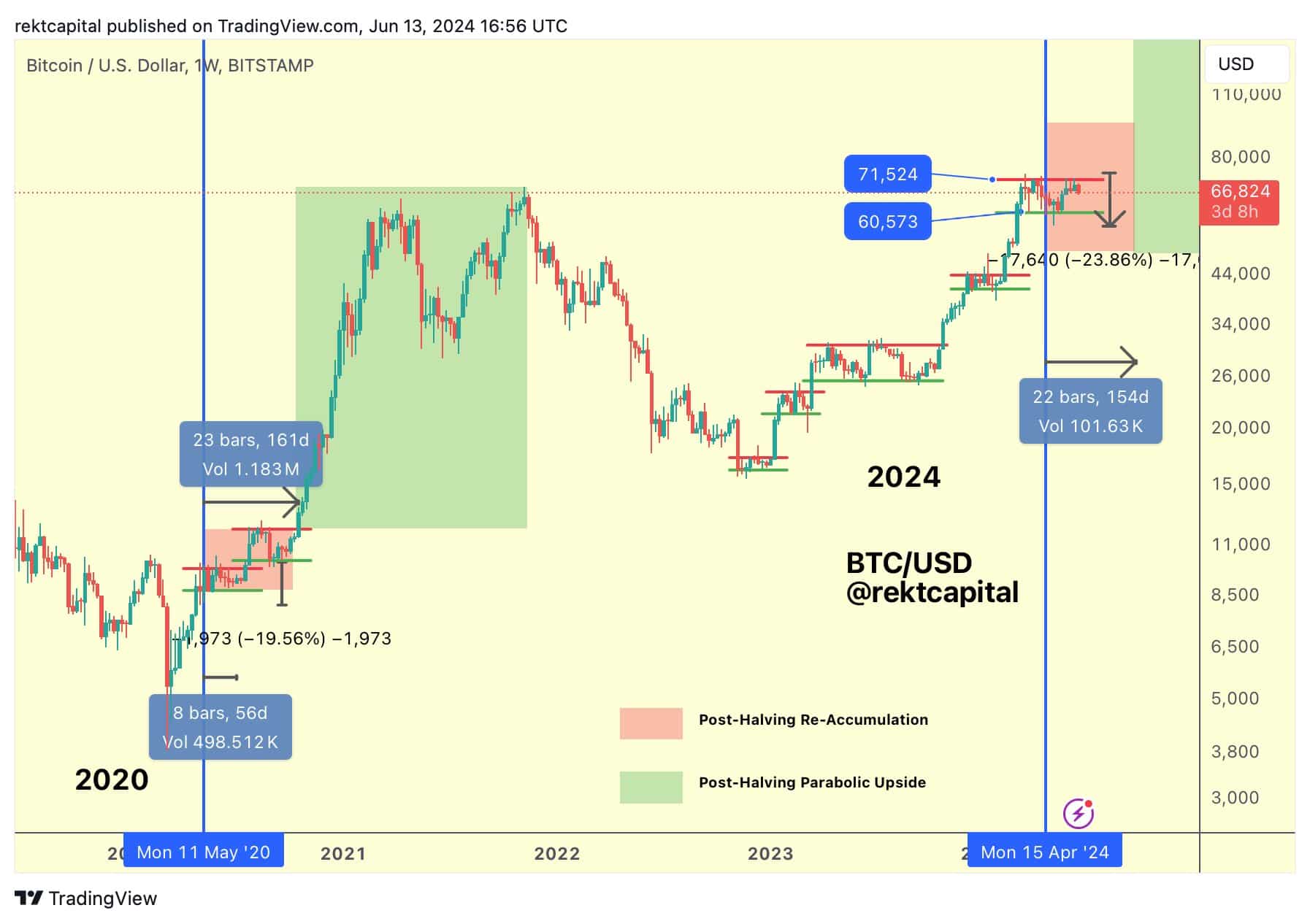 Bitcoin-consolidation.jpg