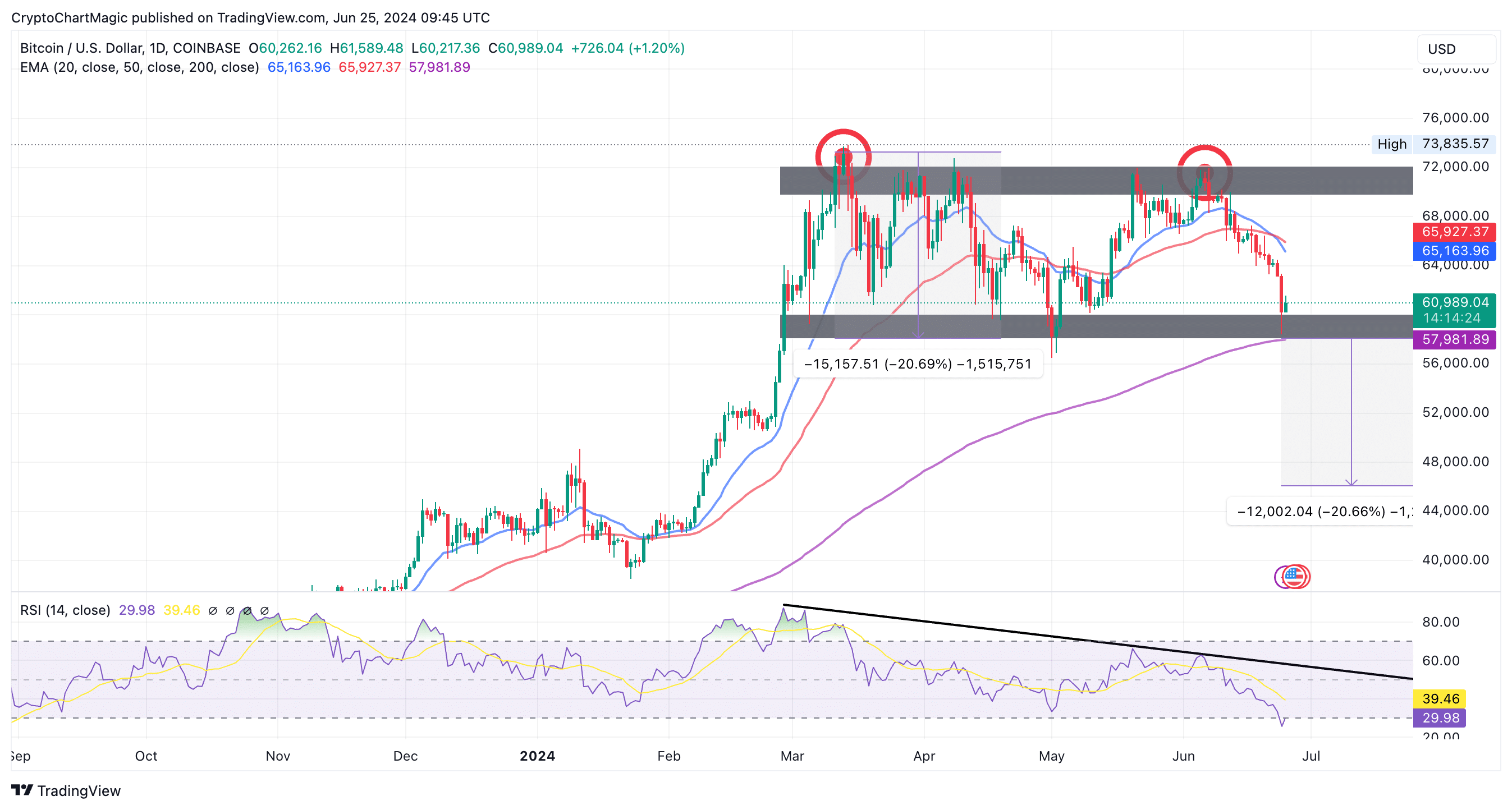 BTCUSD_2024-06-25_12-45-37.png