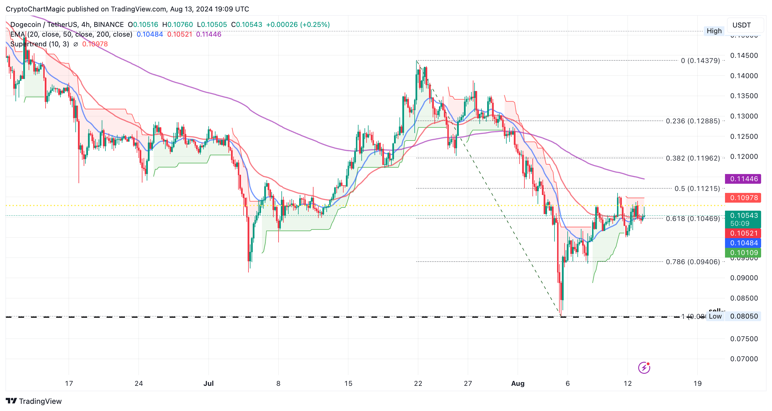 www.tradingview.png